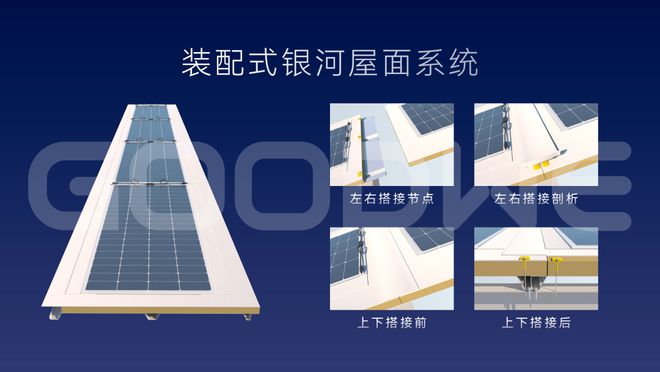 固德威广德二期顺利投产,全新工业厂房&ldquo;零碳生产&rdquo;解决方案重磅发布